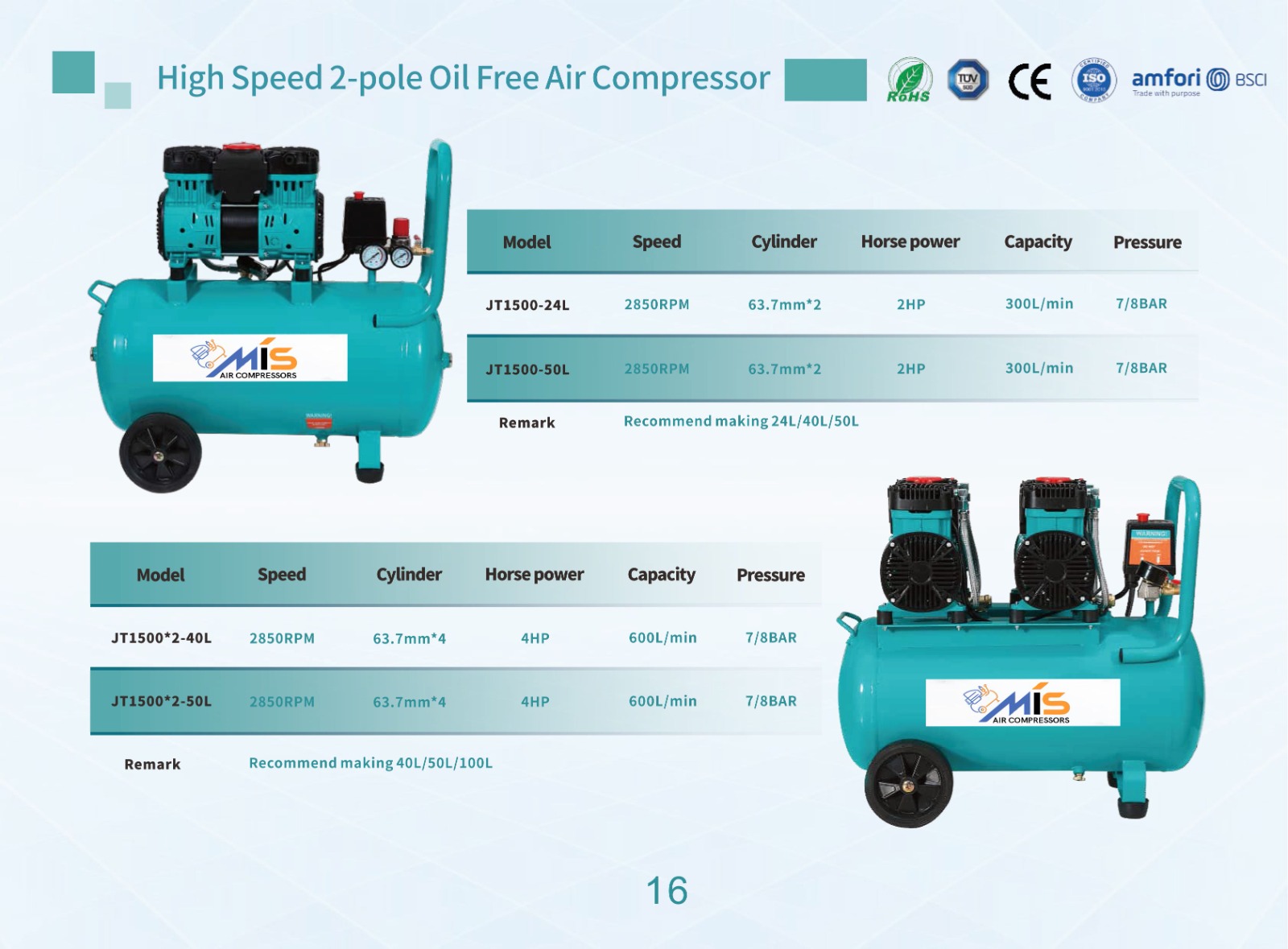 HIGH SPEED 2-POLE OIL FREE AIR COMPRESSOR - Image 4