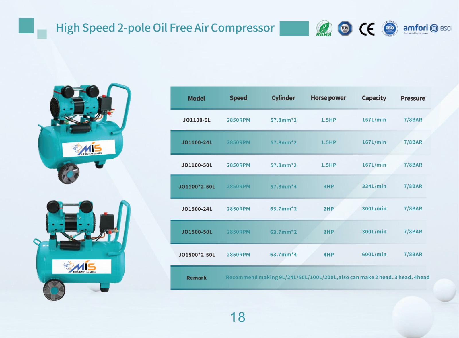 HIGH SPEED 2-POLE OIL FREE AIR COMPRESSOR - Image 6