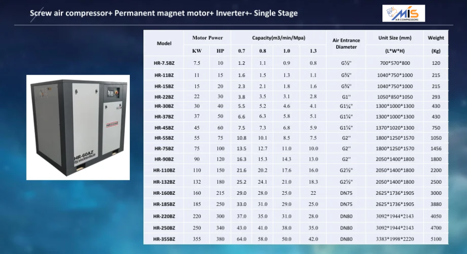 Screw air compressor Permanent magnet motor Inverter- Single Stage - Image 2