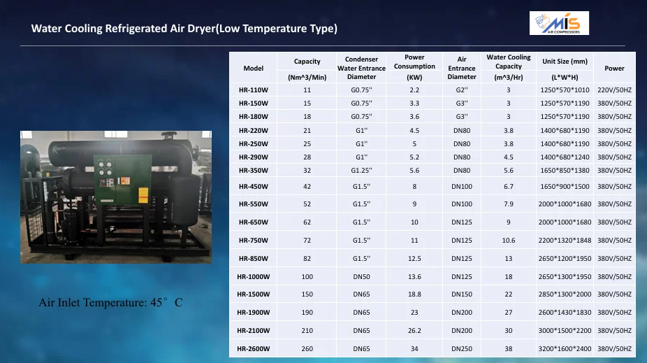 Water Cooling Refrigerated Air Dryer(Low Temperature Type) - Image 2