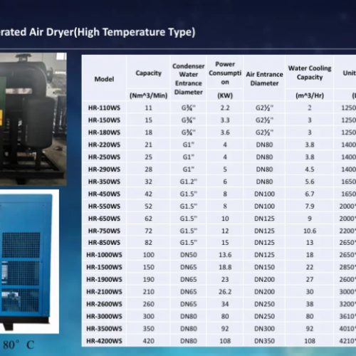 Water Cooling Refrigerated Air Dryer(High Temperature Type)