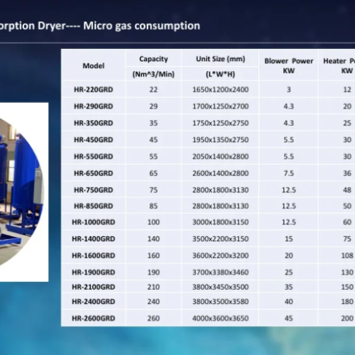 Blast Regenerative Adsorption Dryer—- Micro gas consumption