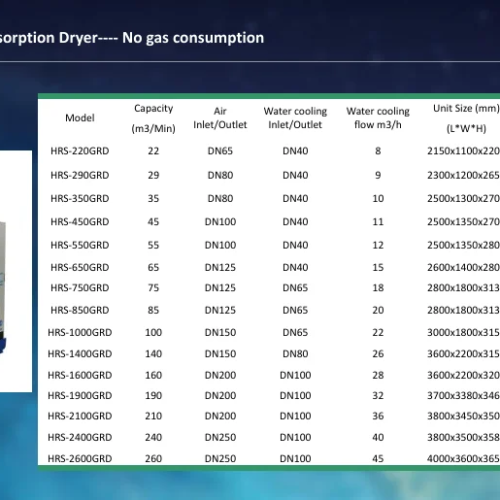 Blast Regenerative Adsorption Dryer—- No gas consumption