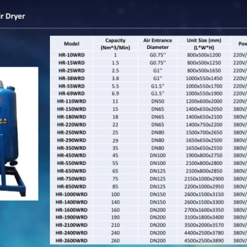 Micro Heat Desiccant Air Dryer