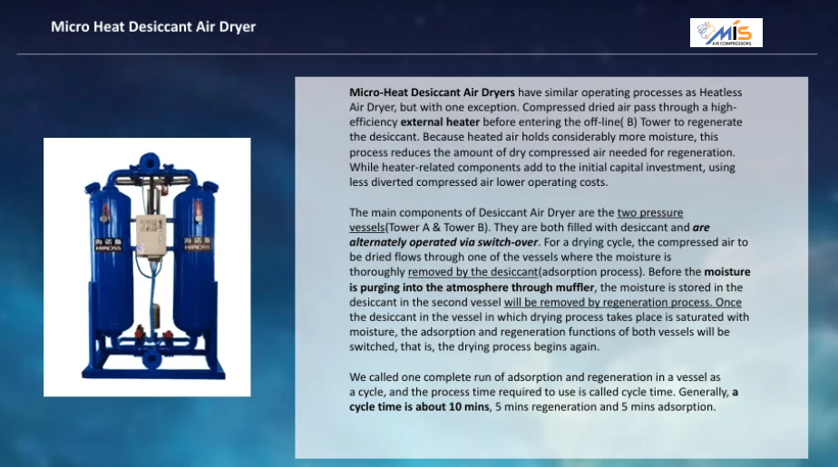Micro Heat Desiccant Air Dryer - Image 2